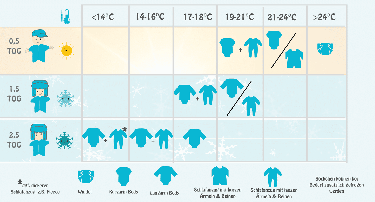 Frühling/Sommer Wombambino- Boho Animals